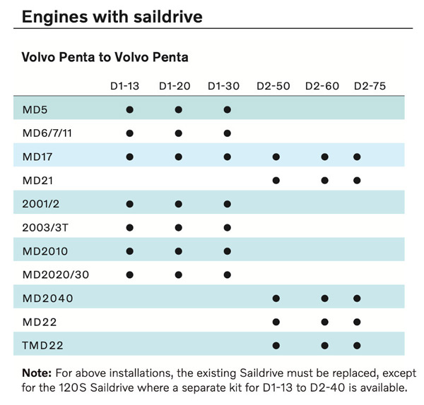 Volvo Umrüstplan